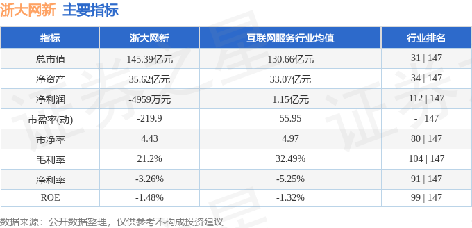 本周盘点（317-321）：浙大网新周涨2623%主力资金合计净流入348亿元(图2)