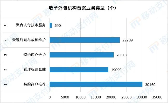 收单外包机构近5年备案情况及备案形势分析(图1)