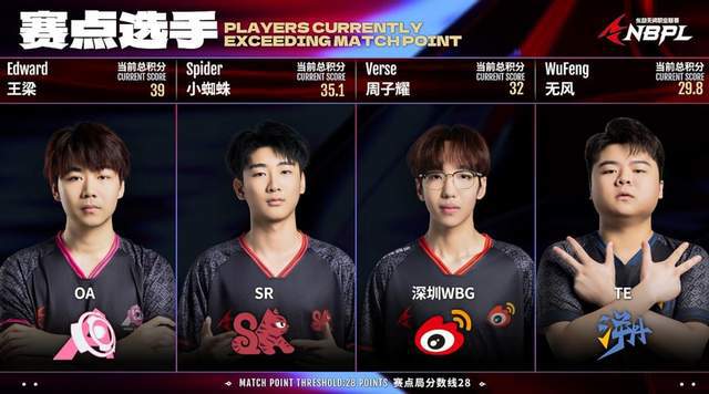 双周速报 时隔596天老将王梁再夺周冠YZG破茧成蝶！(图3)