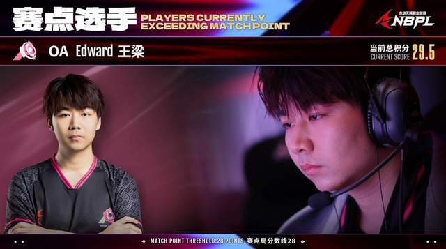 双周速报 时隔596天老将王梁再夺周冠YZG破茧成蝶！(图2)