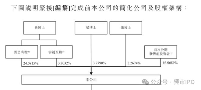 中科院博士冲刺IPO研发外包花了5亿(图1)