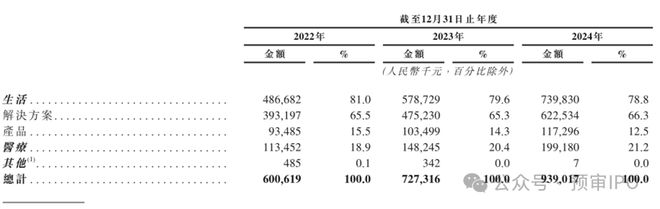 中科院博士冲刺IPO研发外包花了5亿(图3)
