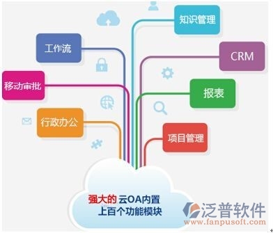 oa办公系统怎么开发政府国产化信创解决方案(图1)