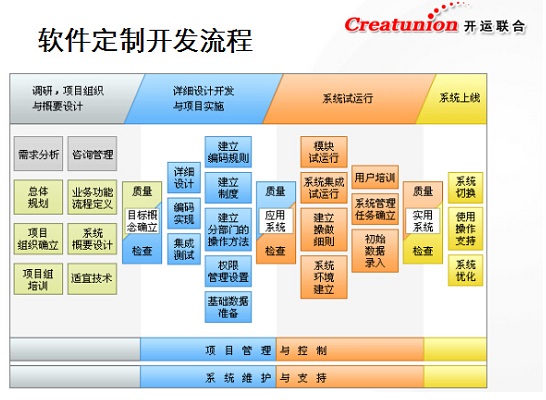 北京教育软件开发公司有哪些(图1)