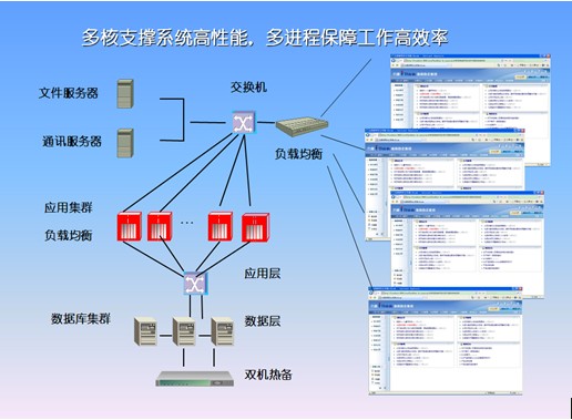 低代码厂商免费开放私有化部署3000+企业验证的零成本突围方案