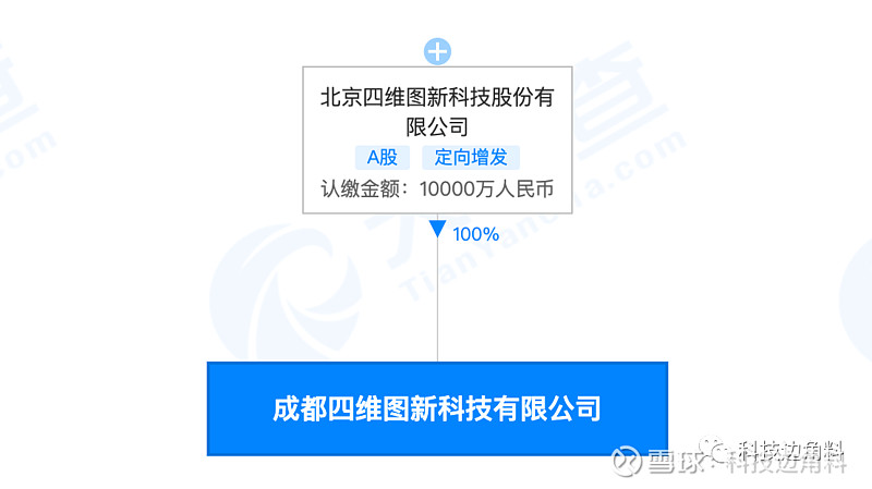 数字藏品NFT的智能合约开发