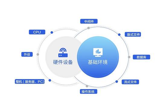 一周新闻速览：人工智能加速渗透开放科学告别为何拥抱如何