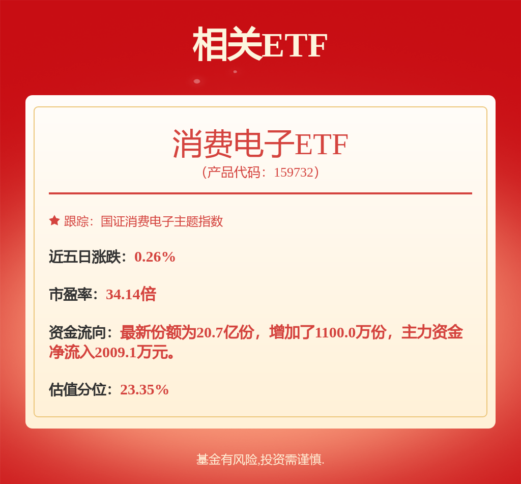 【虚拟现实】行业市场规模：2024年全球虚拟现实行业市场规模超过1100亿元 欧洲份额占比27%(图3)