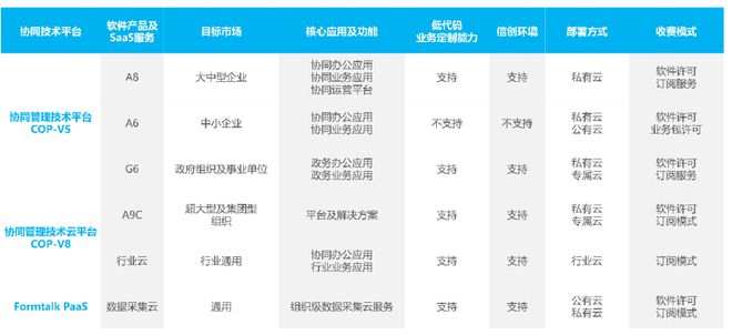 核心产品收入全面下滑、亏损扩大致远互联减员应对危机(图1)