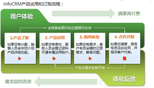 北京APP开发制作公司