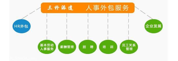 【北京软件人才外包具体有哪些服务】价格厂家人才中介-搜了网