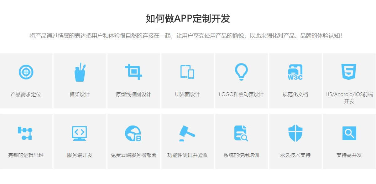 app软件外包价格一般多少？
