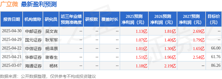 中银证券：给予广立微买入评级