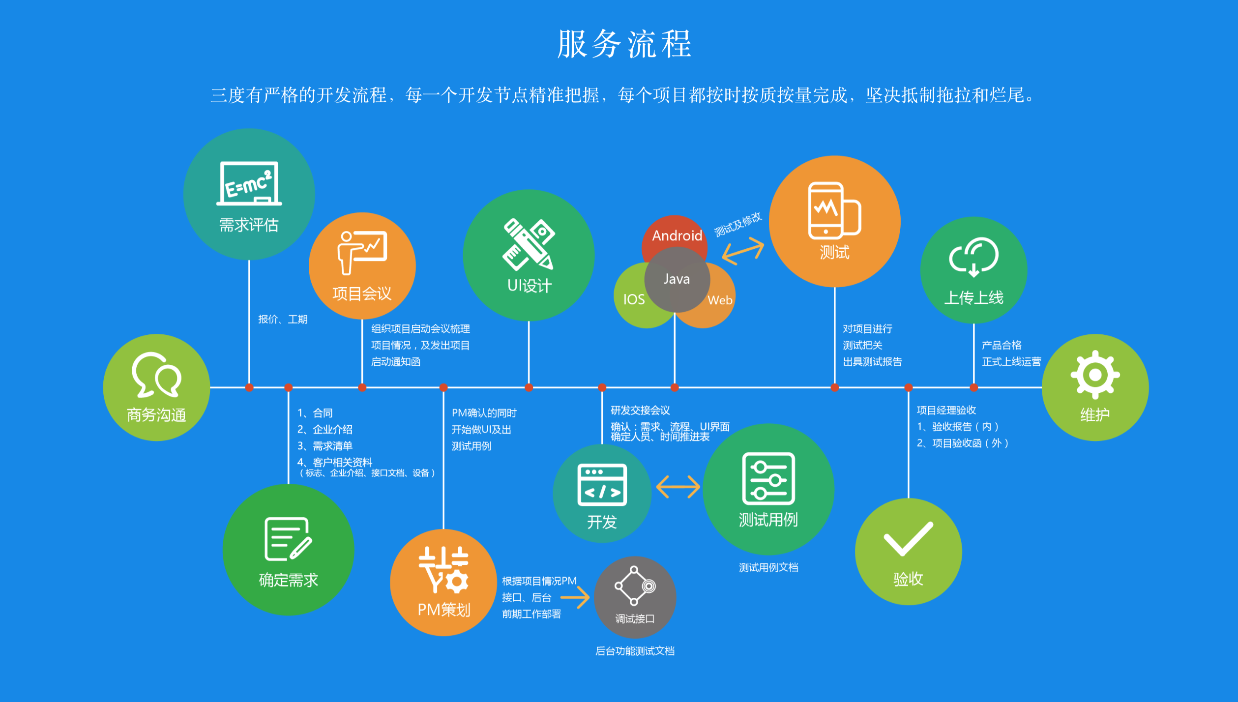 发展人工智能产业大连出台实施意见！
